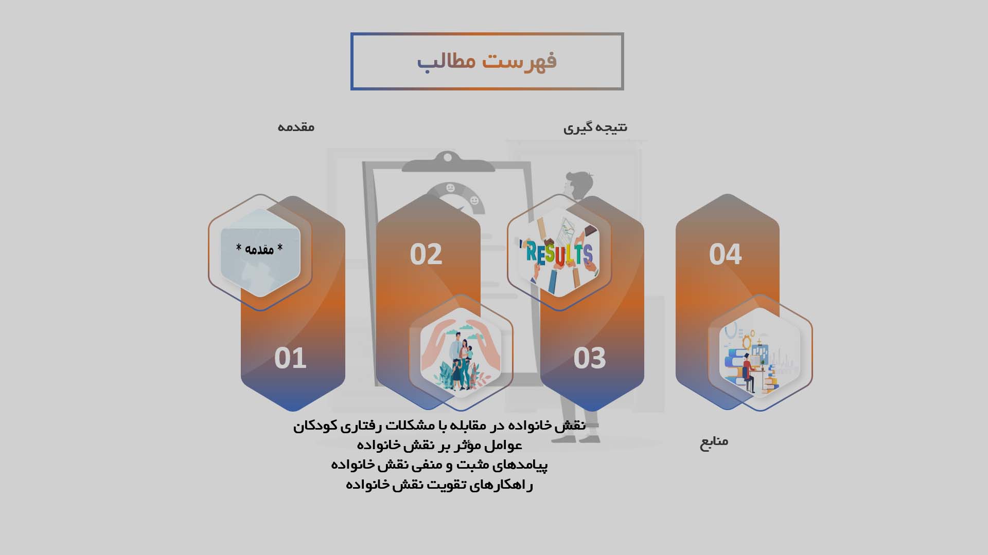 پاورپوینت نقش خانواده در مقابله با مشکلات رفتاری کودکان